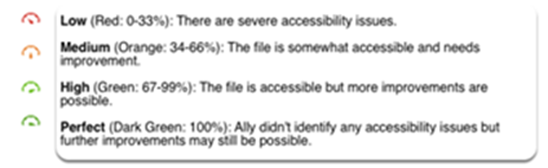 Example of levels of passing and failure in Blackbaord Ally