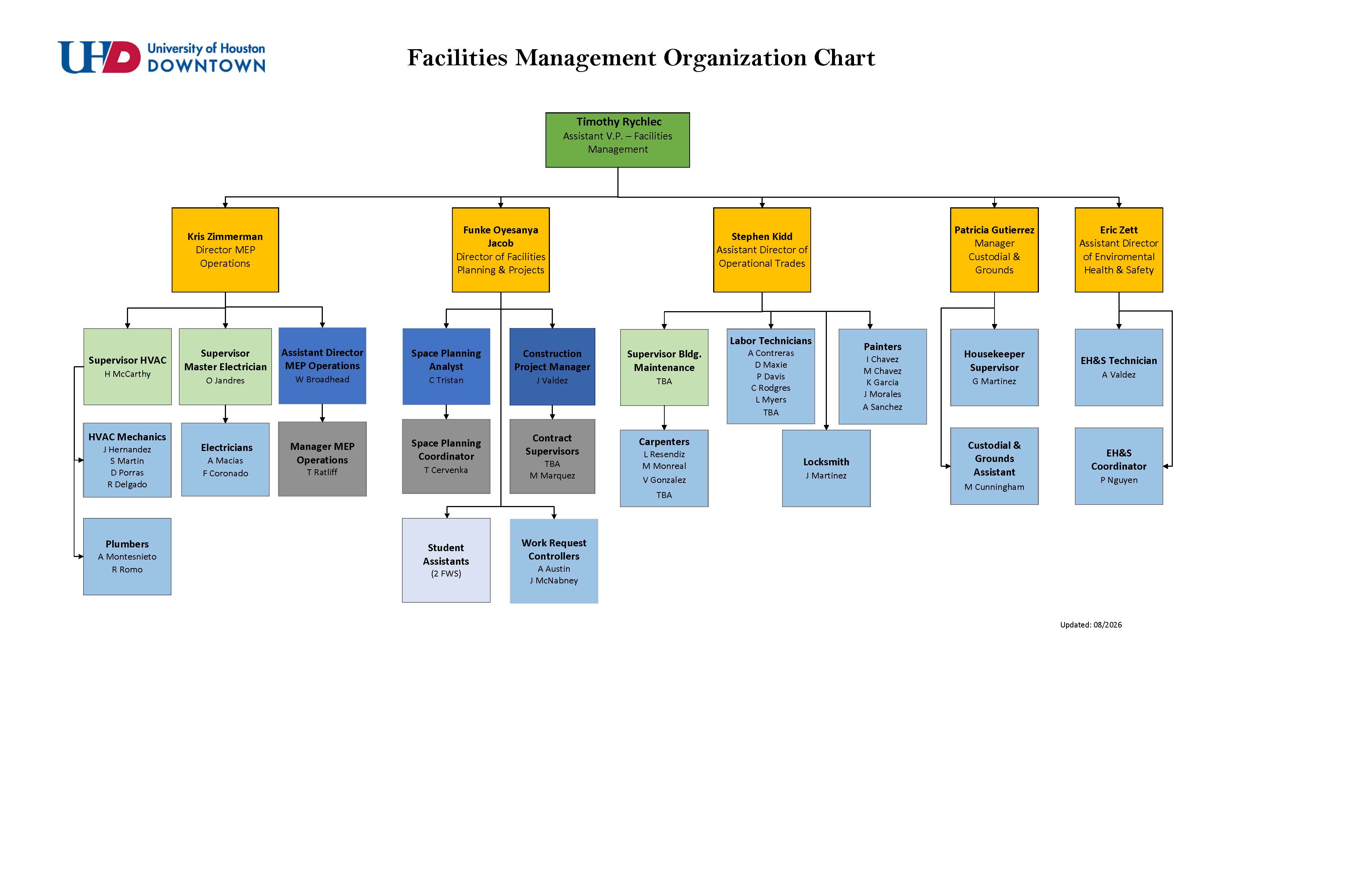 fm-organization-chart-aug-2026
