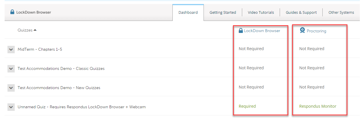 Lockdown browser Dashboard showing which assessments have it as required.